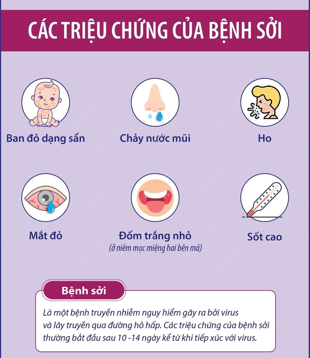 các triệu chứng